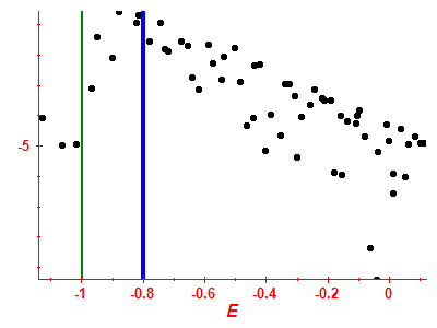 Strength function log